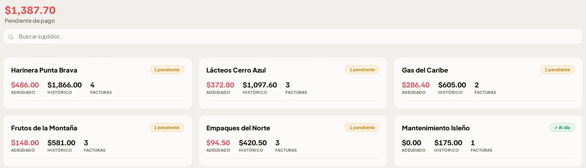 Suplidores: $1,387.70 pendiente de pago; seis suplidores con lo adeudado, el histórico y la cantidad de facturas.